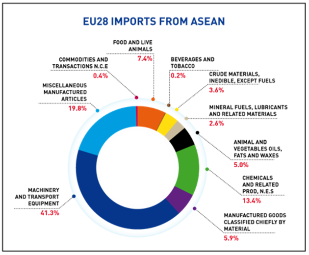 export business opportunities for Asians