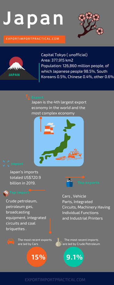 Japanese business and economy
