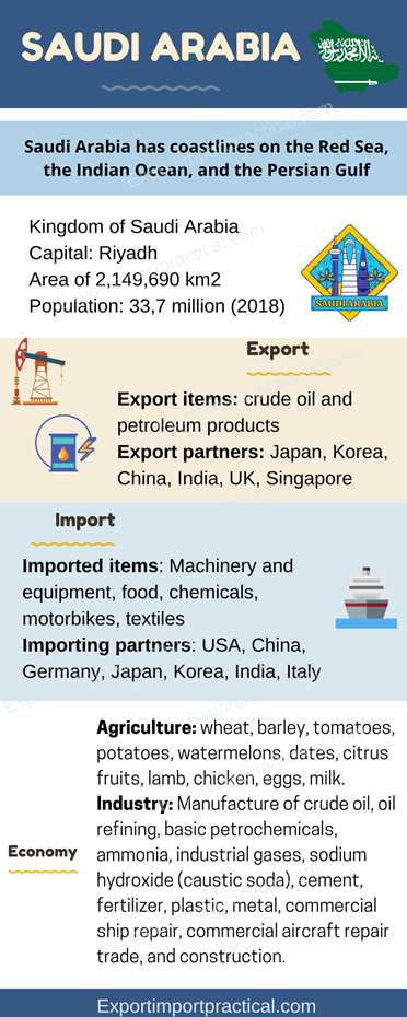 Saudi Arabia export import sectors