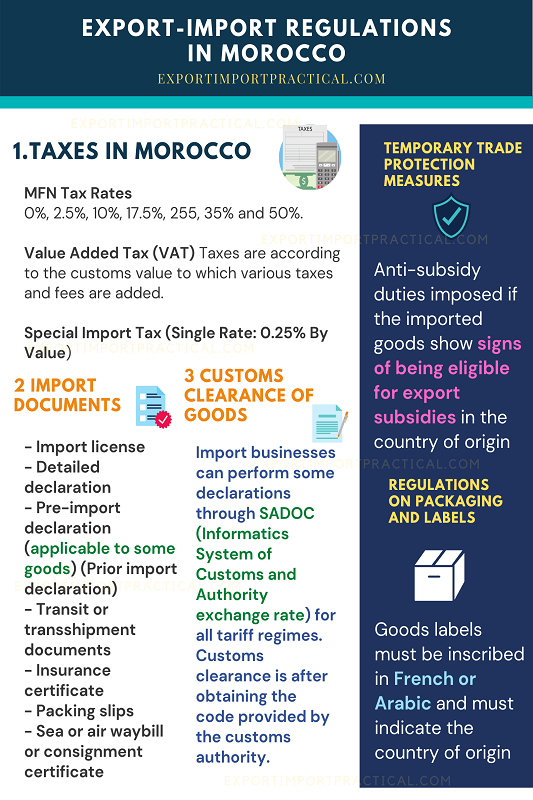 export-import regulations in Morocco